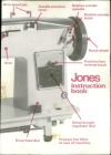 Jones zig-zag.pdf sewing machine manual image preview