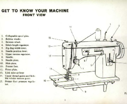 Alfa sewing machine instruction manuals.